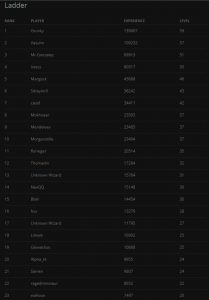 Congratulation guys! This was an epic ladder run!